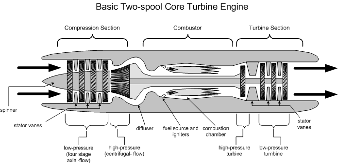 Airframes Engines And Systems Part 2 Langley Flying School airframes-engines-and-systems-part-2-langley-flying-school